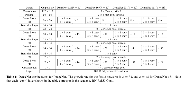 densenet121网络结构_resnet网络结构详解