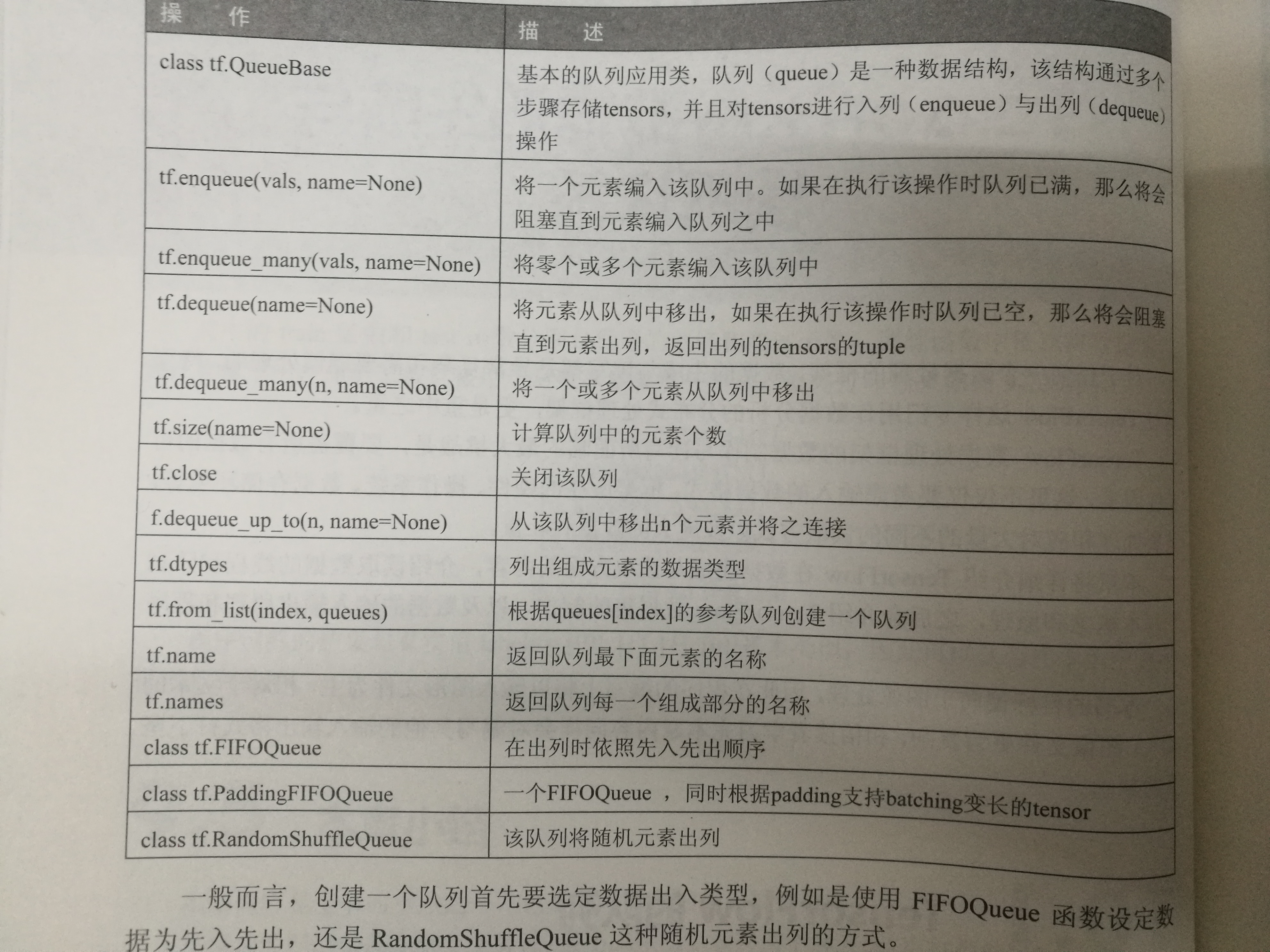 常用队列方法汇总