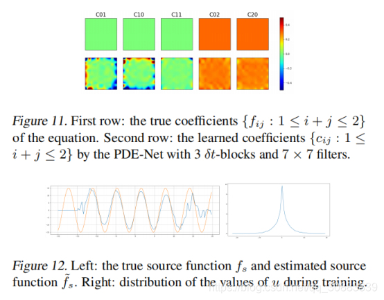 Pattern Development Pdes 论文精读之PDE-Net: Learning PDEs from Data-CSDN博客