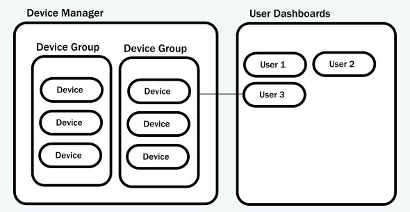 iot-architecture