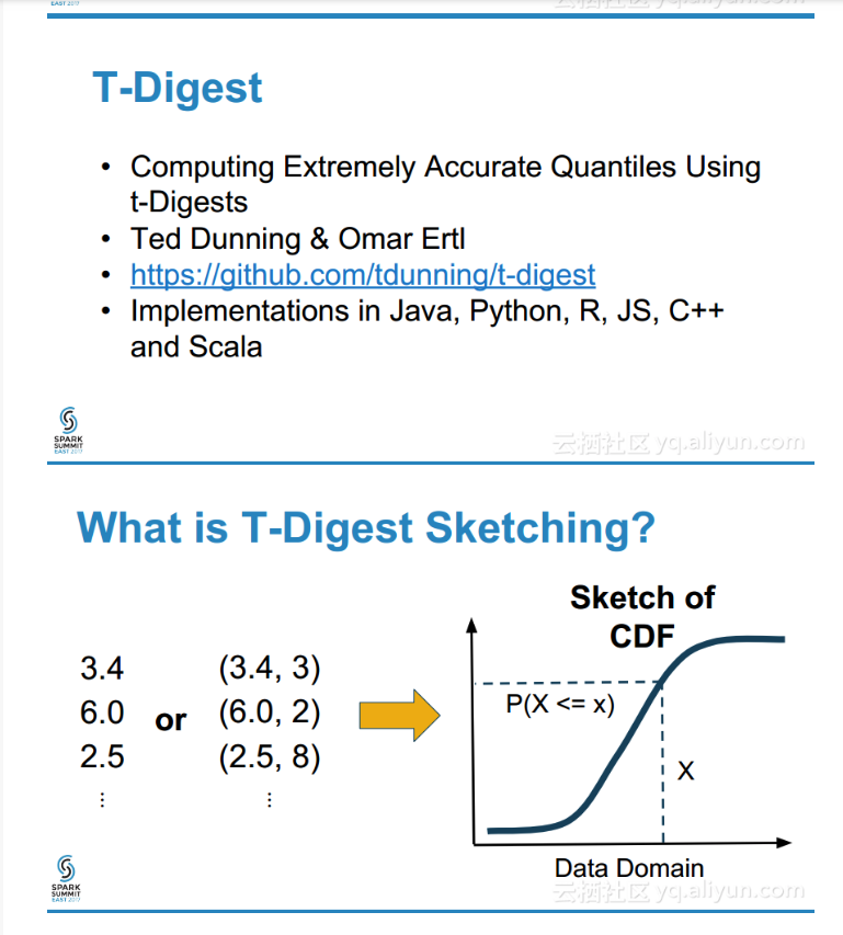 T-Digest