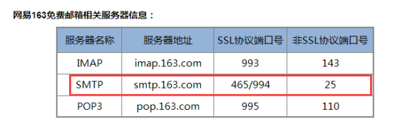 用python实现邮件的自动发送