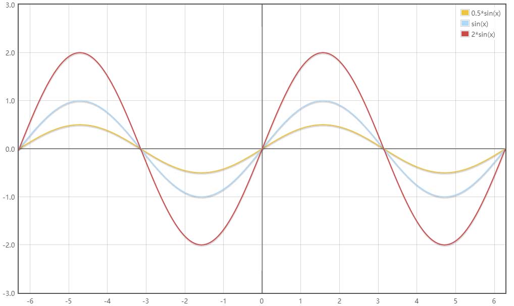 【GPU Gems 学习笔记】Effective Water Simulation from Physical Models_水面 模拟-CSDN博客
