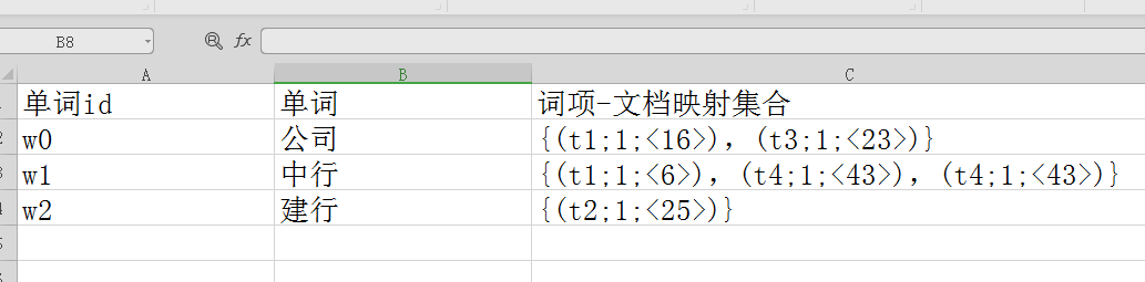 全文检索：倒排索引的理解