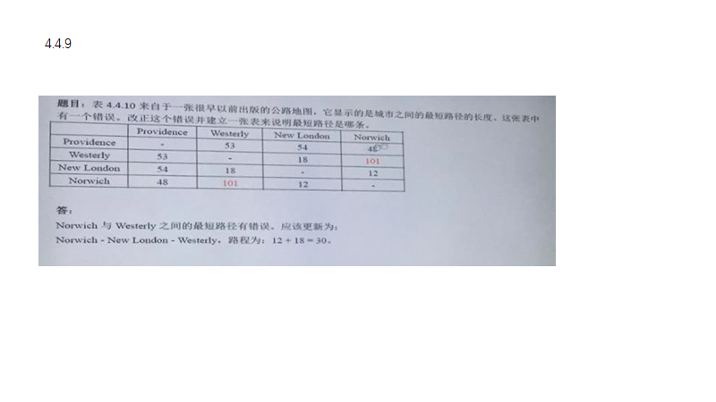 算法第四版课后习题答案 西安电子科技大学 计算机学院   算法课