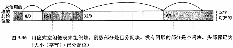 图9-36用隐式空闲链表来组织堆