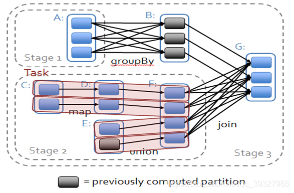 ![在这里插入图片描述](https://img-blog.csdnimg.cn/2019011520262815.jpg?x-oss-process=image/watermark,type_Z