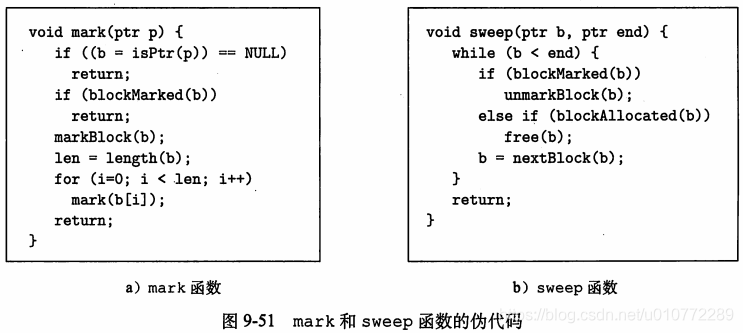 图9-51mark和sweep函数的伪代码