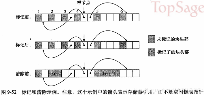 图9-52标记和清除示例