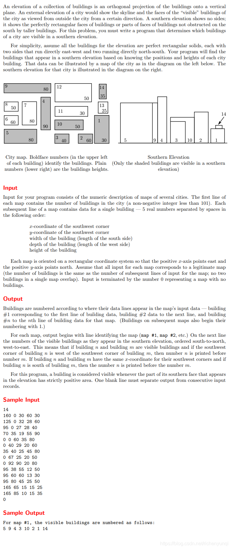 例题5-12　城市正视图（Urban Elevations, ACM/ICPC World Finals 1992, UVa221）题目描述