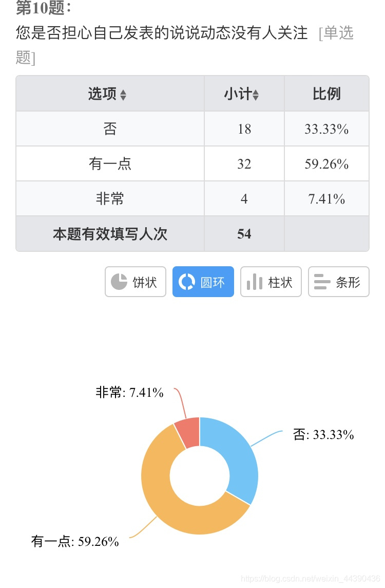 网络对大学生影响的调查研究报告