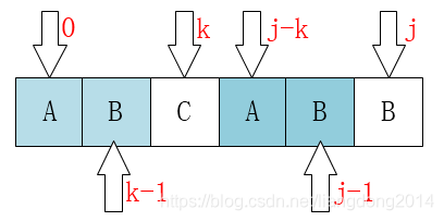 [Leetcode] KMP