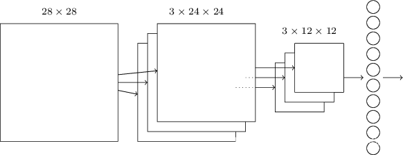 output