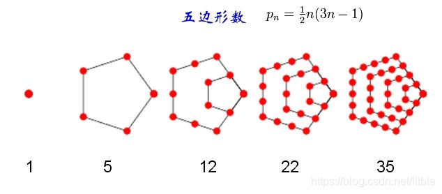 五边形数