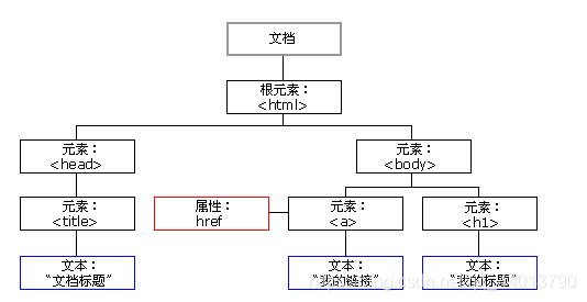 在這裏插入圖片描述