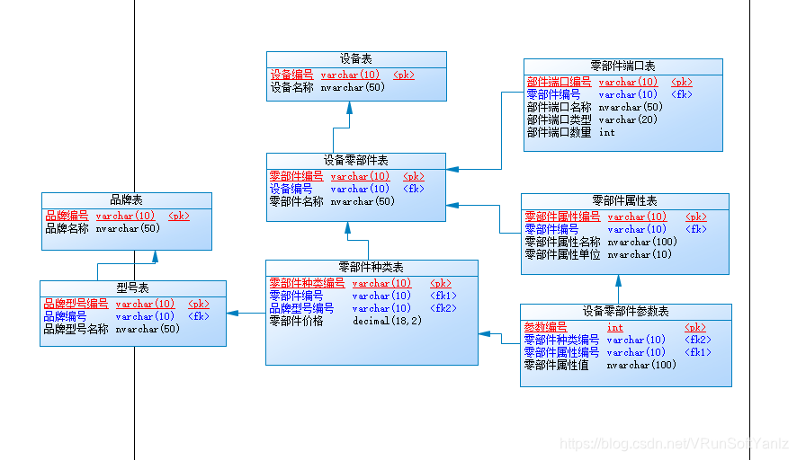 PowerDesigner简介(Yanlz+CDM+PDM+OOM+BPM+DMM+EAM+FEM+LDM+RQM+XSM+立钻哥哥 ...