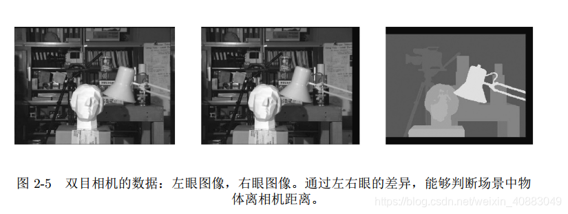 视觉SLAM十四讲学习笔记——第一&二章_两台相机双目建图-CSDN博客
