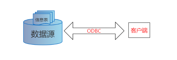 基于SQL Server和C++搭建的高校教师信息管理系统_c++与sql写系统-CSDN博客