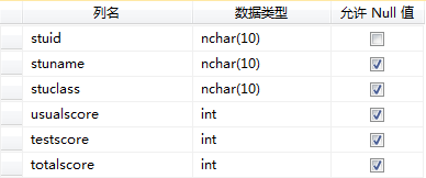 基于SQL Server和C++搭建的高校教师信息管理系统_c++与sql写系统-CSDN博客