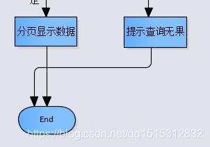 如何用EA优雅的画流程图