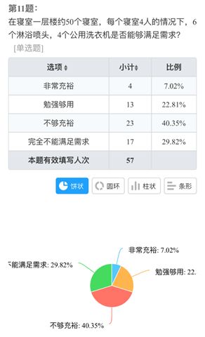 电子科技大学格拉斯哥学院基础实践————寝室情况及存在问题