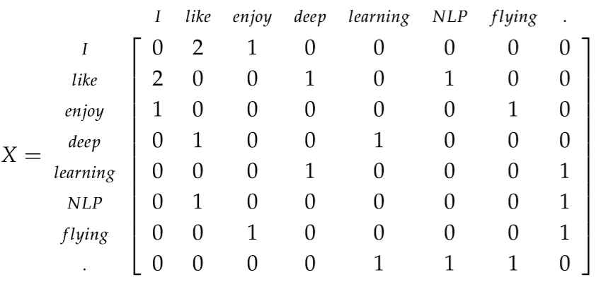 cs224n Lecture 3: GloVe skipgram cbow lsa 等方法对比 / 词向量评估 /超参数调节 总结