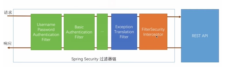 spring security用法_springsecurity流程