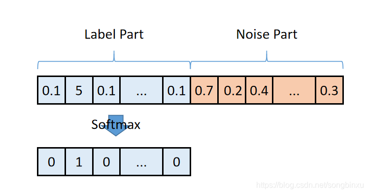 Tensorflow基于CNN的AutoEncoder_tensorflow 1d cnn unsupervised autoencoder ...
