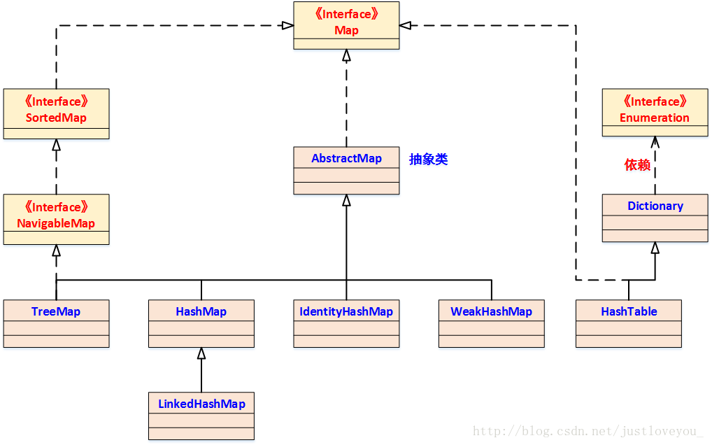 Коллекции map java. Hashmap treemap java. Алгоритм mapreduce. Иерархия классов collection java. Сортировка map.