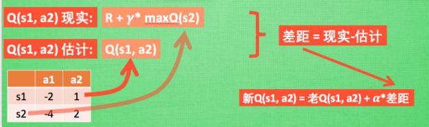 强化学习之DQN算法
