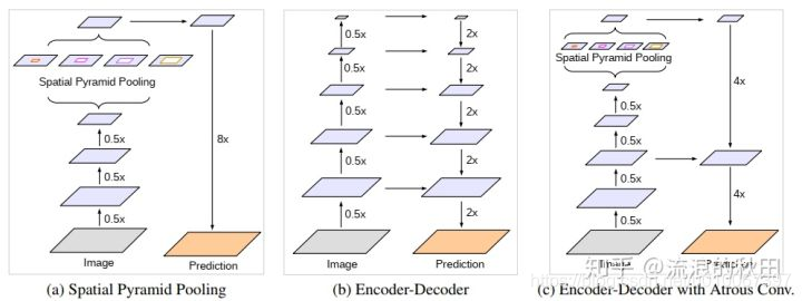 Encoder-Decoder-with-Atrous-Separable-Convolution-for-Semantic-Image-Segmentation