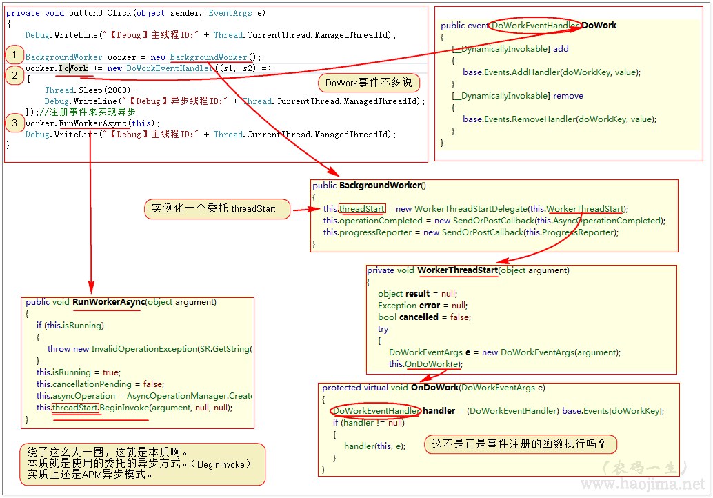 C异步【上】_cthrow new notimplementedexception()CSDN博客