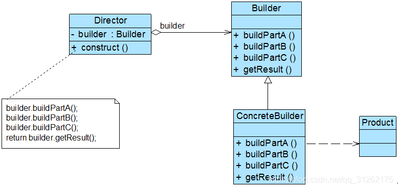 建造者模式类图