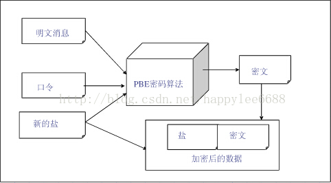 spring boot 加密_springboot 密码加密