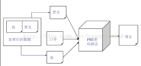 spring boot 加密_springboot 密码加密