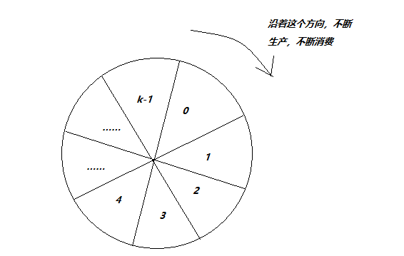 P、V操作经典问题