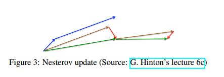 论文阅读--An overview of gradient descent optimization algorithms