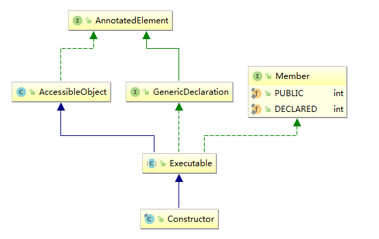 jmockit invalid assignment to result field for constructor expectation