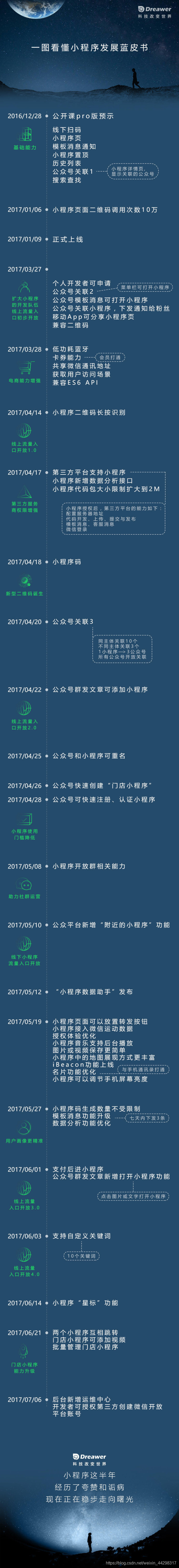 小程序发展简史