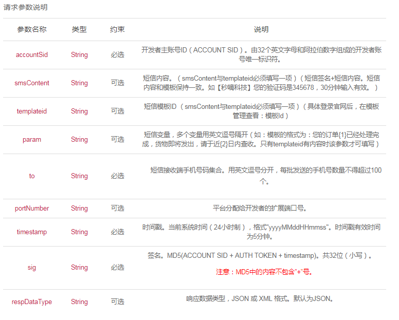 java语言下短信接入，浅谈各种第三方