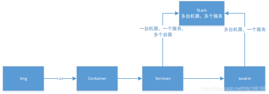 关系层次