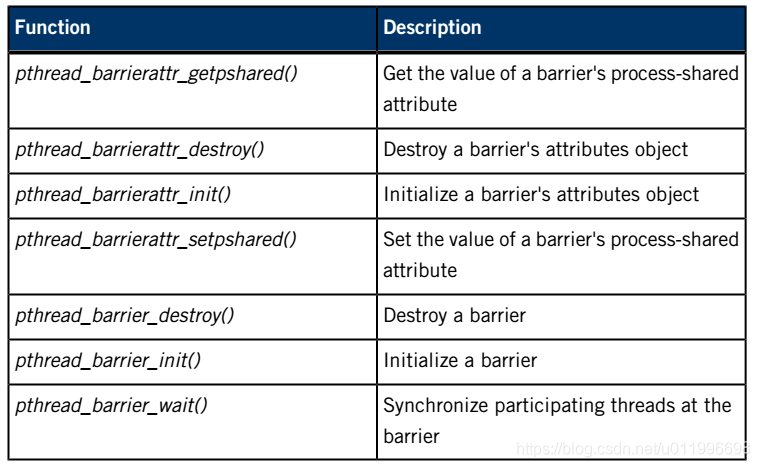 Qnx 第2章qnx Neutrino 线程进程与调度策略 2部分 U的博客 Csdn博客 Qnx 第2章qnx Neutrino 线程进程与调度策略 2部分 U的博客 Csdn博客