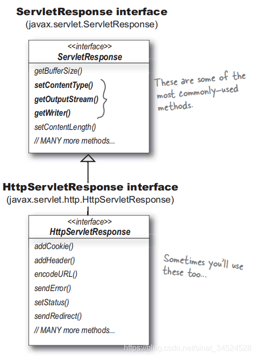 response interface