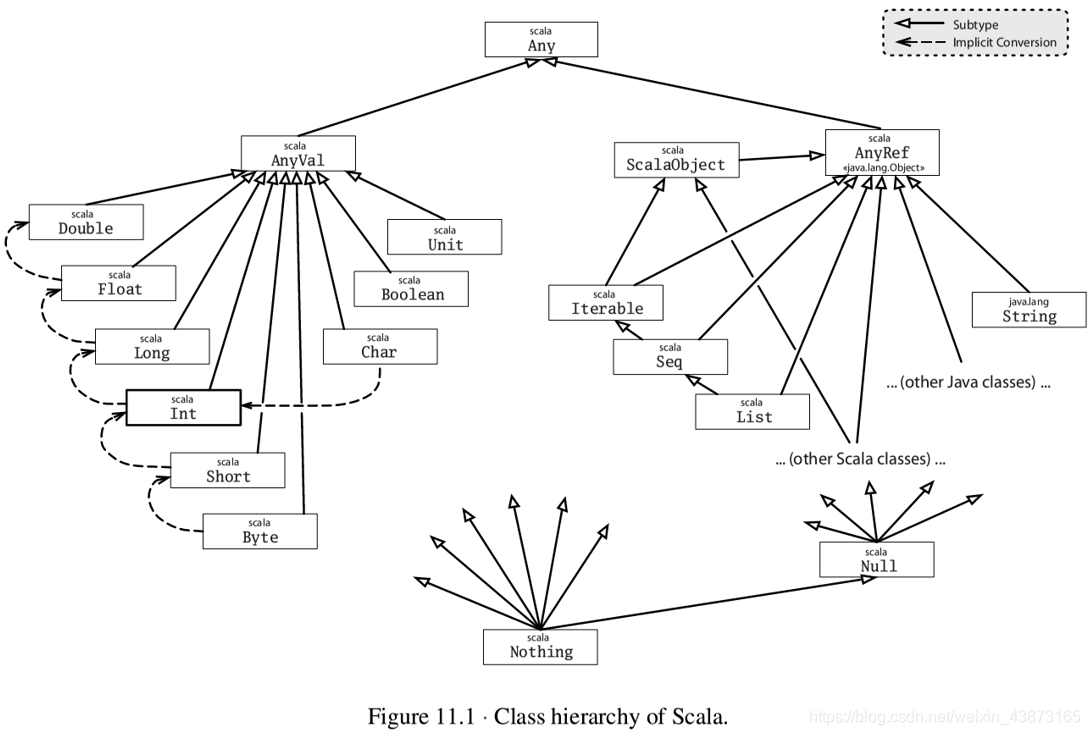 Scalar DreamFlying CSDN Scalar