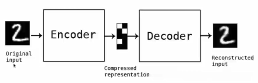 深度学习进阶之（一）AutoEncoder_autoencoder 层数-CSDN博客