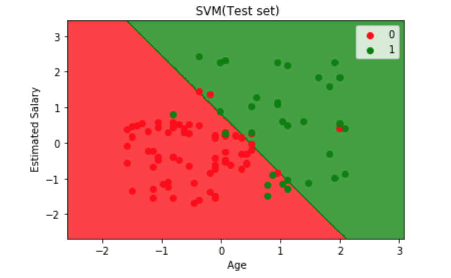 Logistic regression. Логистическая регрессия sklearn. linear regression python sklearn. линейная регрессия python sklearn. logistic regression models.