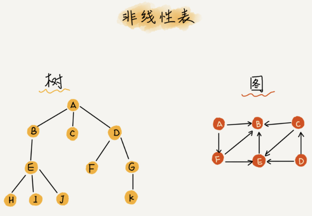 算法与数据结构 | 数组 / 为什么数组下标从0开始编号？