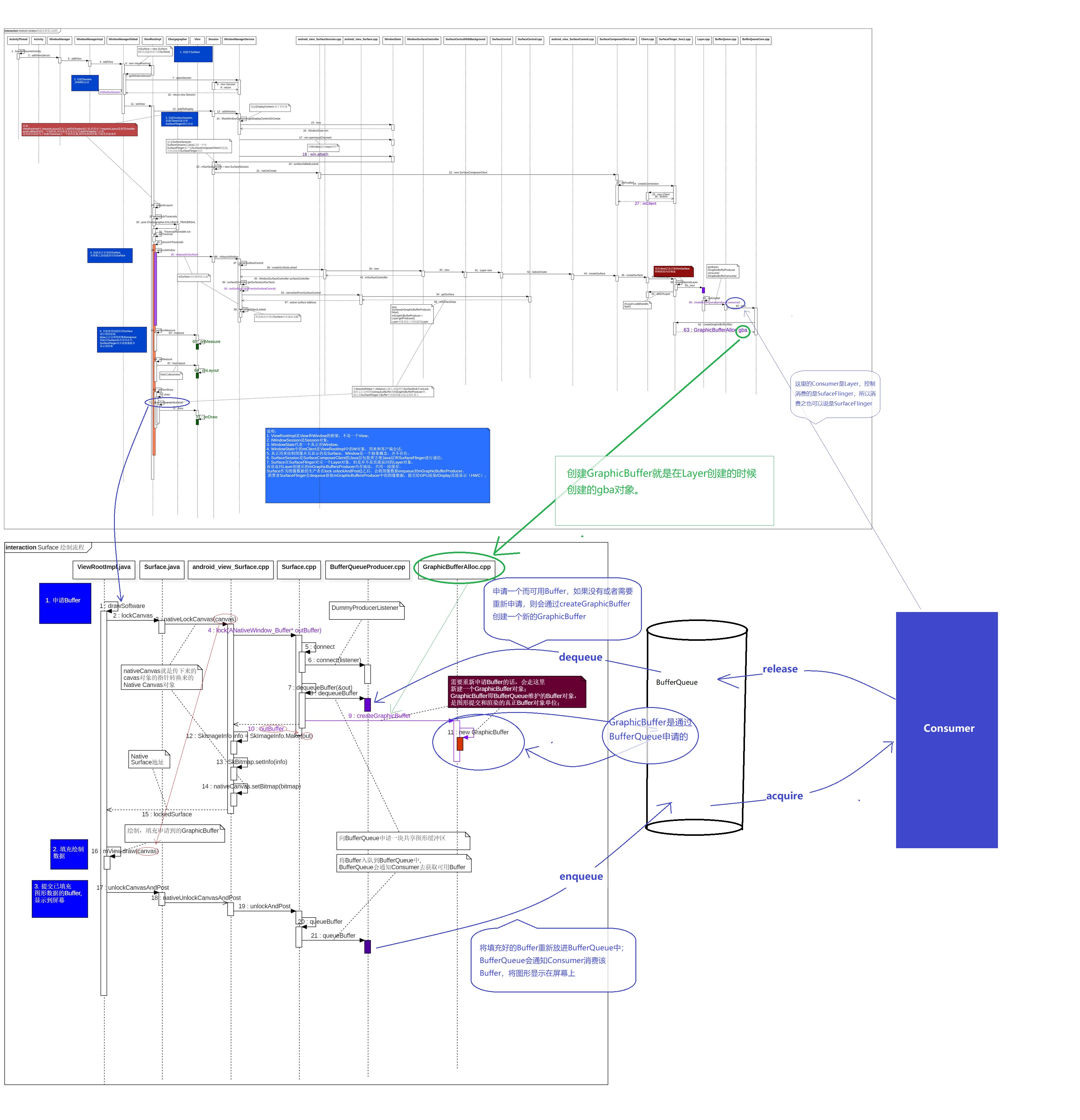 Window添加到绘制的整体流程