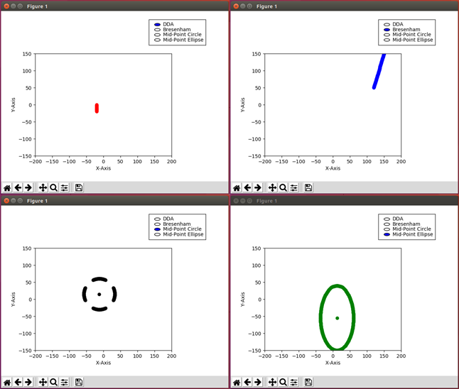 DDA、Bresenham直线画线算法，中点圆、中点椭圆算法&可视化（Python3实现）_pythonbresenhham绘制直线-CSDN博客