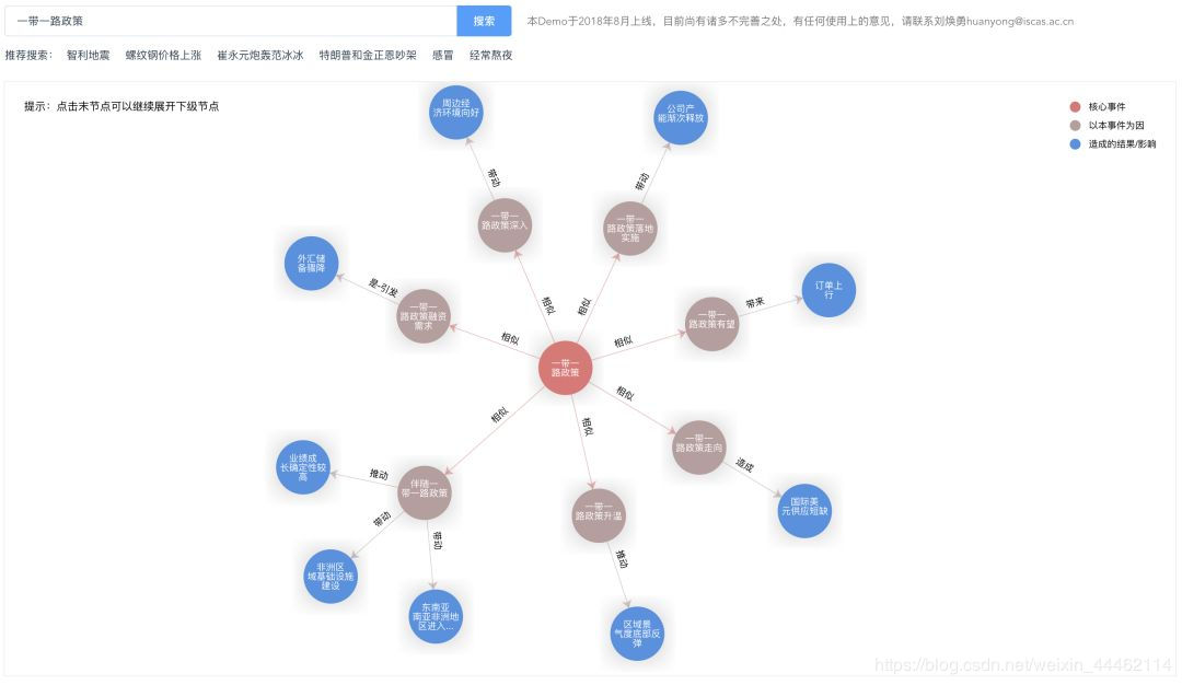 我们的实践: 400万全行业动态事理图谱Demo